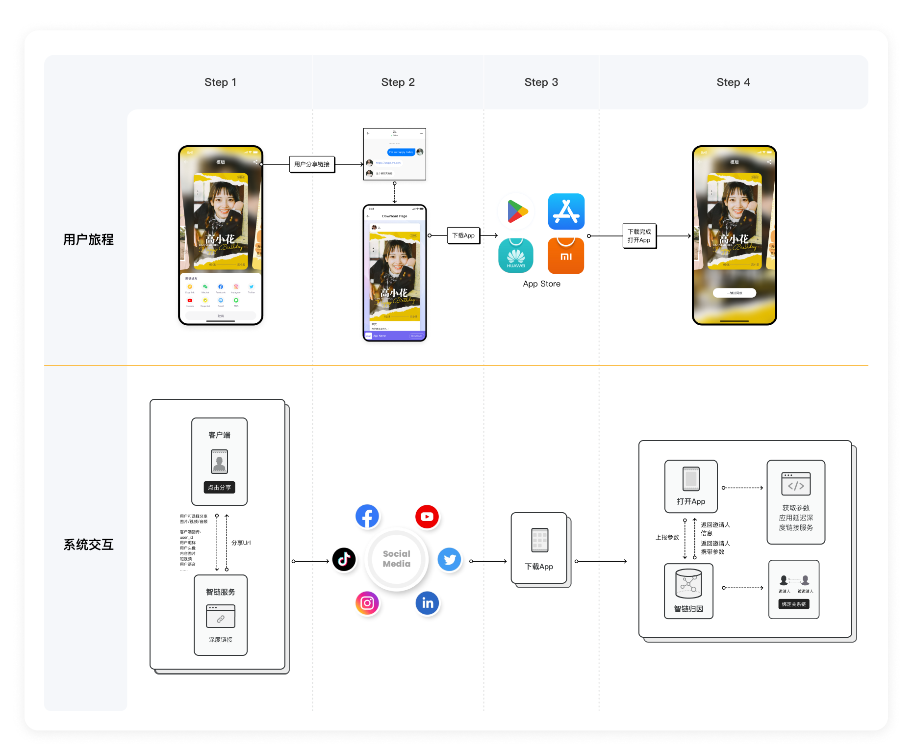 dynamicShareApi